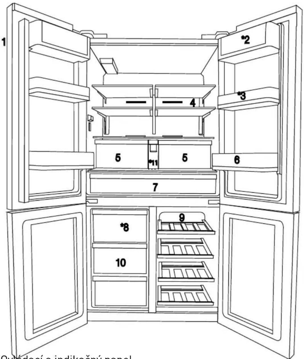 1 2 3 4 5 6 7 8 9 10 Ovládaci a indikačný panel