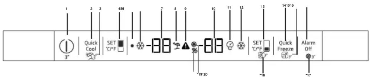 1 2 3 456 7 8 9 10 11 12 13 141516 Quick Cool SET °C/F -88 -88 SET °C/F Quick Freeze Alarm Off 3" 3" 3" 3" 3" 3" 3" 3" 3" 3" 3" 3" 3" 3" 3" 3" 3" 3" 3" 3" 3" 3" 3" 3" 3" 3" 3" 3" 3" 3" 3" 3" 3" 3" 19'20 *18 *17