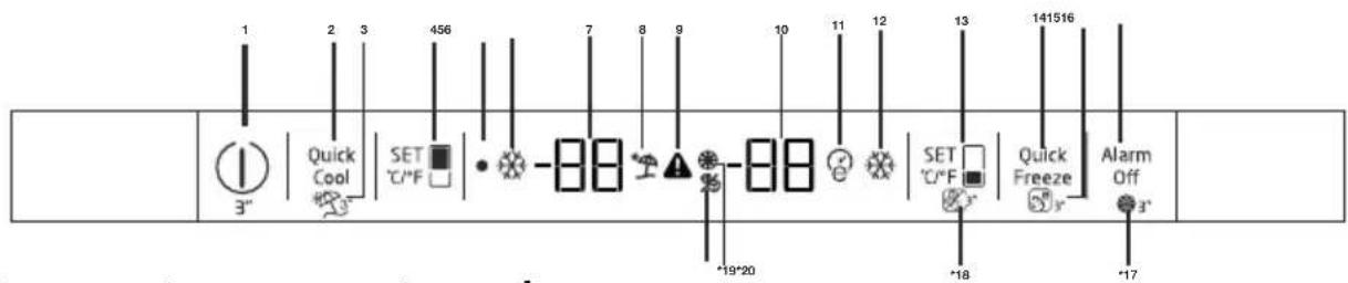 1 2 3 456 7 8 9 10 11 12 13 141516 Quick Cool SET °C/°F -88 -88 SET °C/°F Quick Freeze Alarm Off 3" *19*20 *18 *17