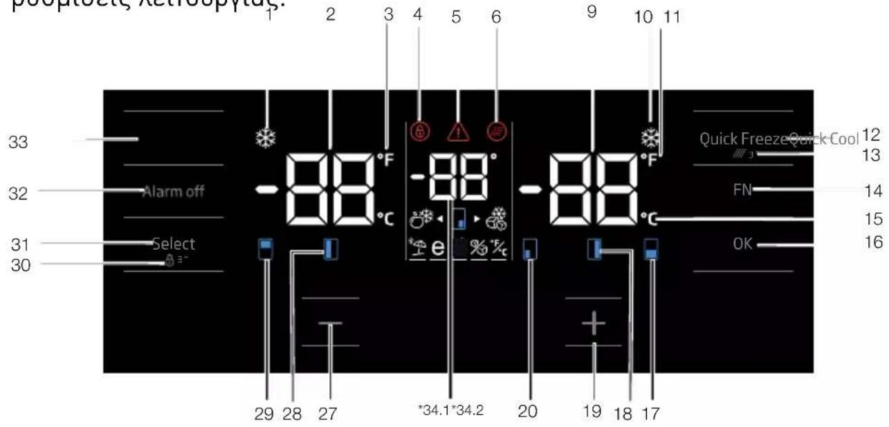 pooptect, retroportus: 1 2 3 4 5 6 9 10 11 33 -88°F -88 -88 32 Alarm off 31 Select 30 29 28 27 *34.1*34.2 20 19 18 17 Quick Freeze Quick Cool 12 13 FN 14 15 OK 16