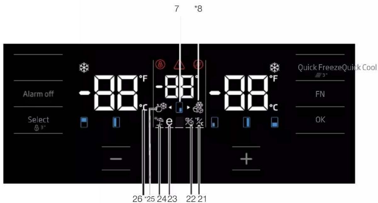 7 *8 Alarm off Select 3" -88 °F -88 °F -88 °C e %c 26 *25 24 23 22 21 Quick Freeze Quick Cool 3" FN OK