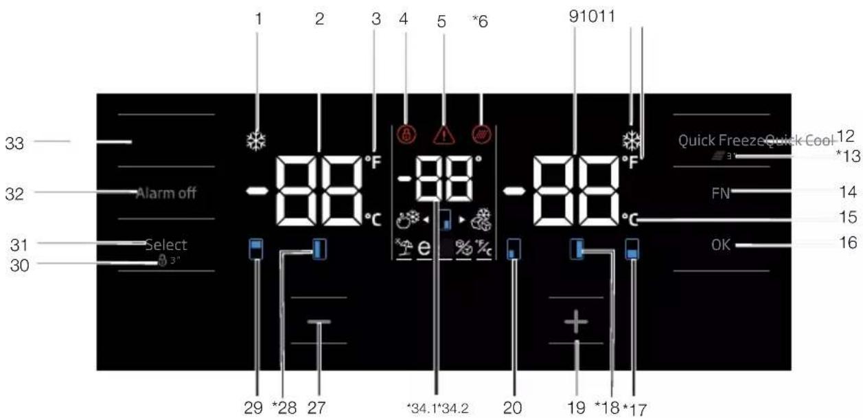 1 2 3 4 5 *6 91011 33 Alarm off -88°F -88°C -88°C 32 Select 31 30 29 *28 27 *34.1*34.2 20 19 *18 *17 OK 12 *13 FN 14 15 16 Quick Freeze Quick Cool