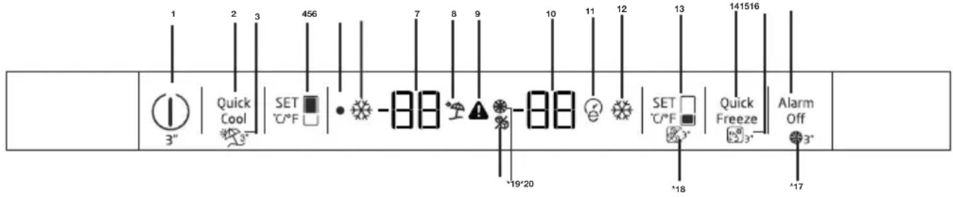 1 2 3 456 7 8 9 10 11 12 13 141516 Quick Cool SET °C/F -88 -88 SET °C/F +18 +17 Alarm Off 3" *19*20 *18