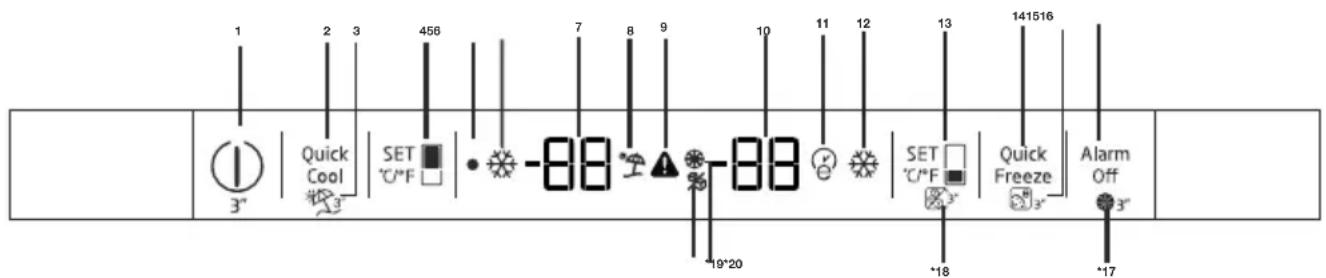 1 2 3 456 7 8 9 10 11 12 13 141516 Quick Cool SET °C°F -88 -88 SET °C°F Quick Freeze Alarm Off 3" 3" 3" 3" 3" 3" -19°20 "18" "17"