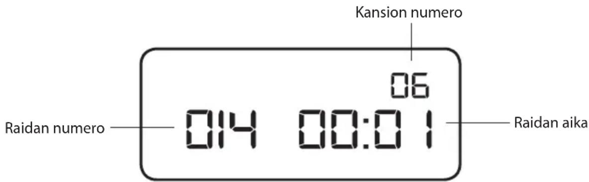 Kansion numero 06 014 00:01 Raidan numero Raidan aika