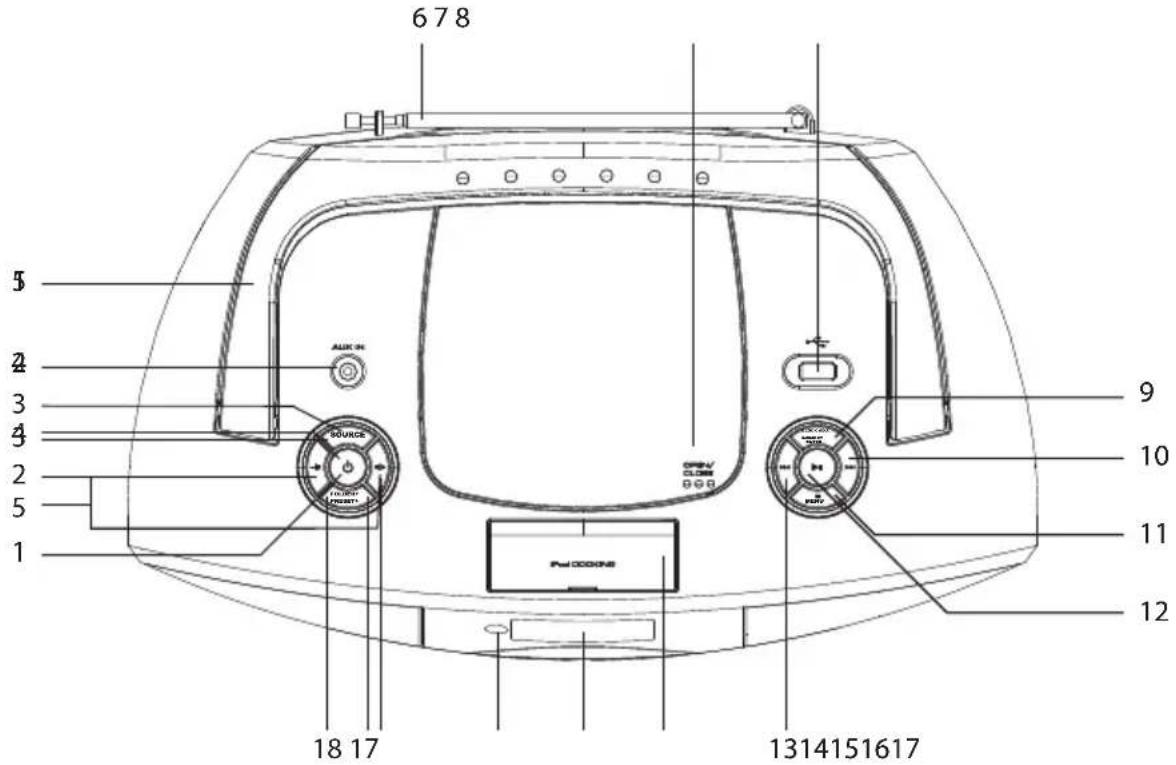 678 5 AUX 34 SOURCE 18 17 1314151617 9 10 11 12 2 3 4 5 6 7 AIR CLOWS PVD COOKONE