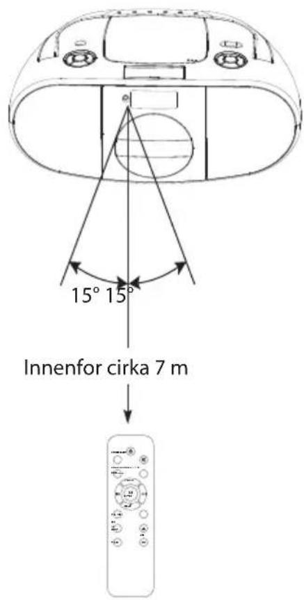 15° 15° Innenfor cirka 7 m