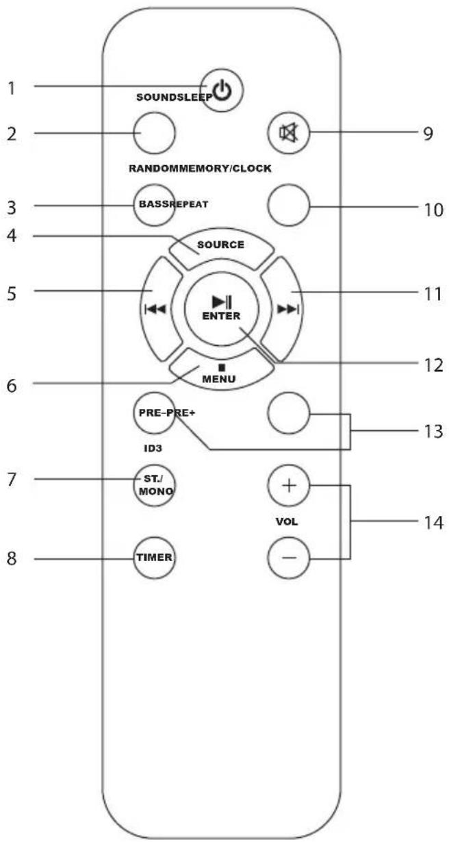 1 SOUNDSLEEP 2 RANDOMMEMORY/CLOCK 3 BASSREPEAT 4 SOURCE 5 ENTER 6 MENU 7 PRE-PRE+ ID3 8 ST./MONO 9 VOL 10 11 12 13 14 TIMER