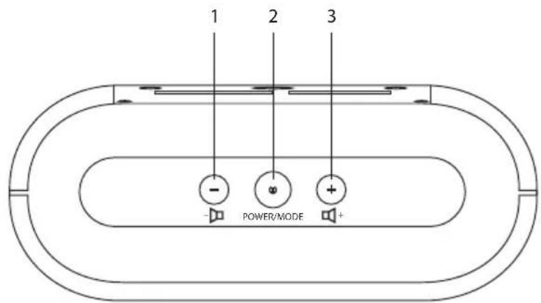 1 2 3 POWER/MODE