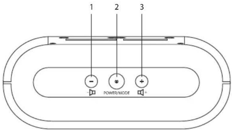 1 2 3 POWER/MODE