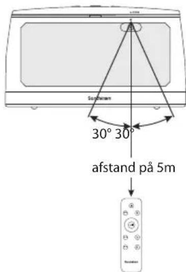 Societlem 30° 30° afstand på 5m
