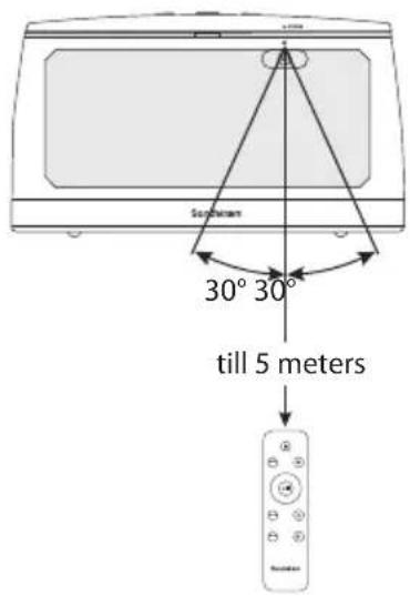 Sandscreen 30° 30° till 5 meters