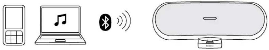 Sandstrøm S20iBT12E - Ovládání Bluetooth® - 1