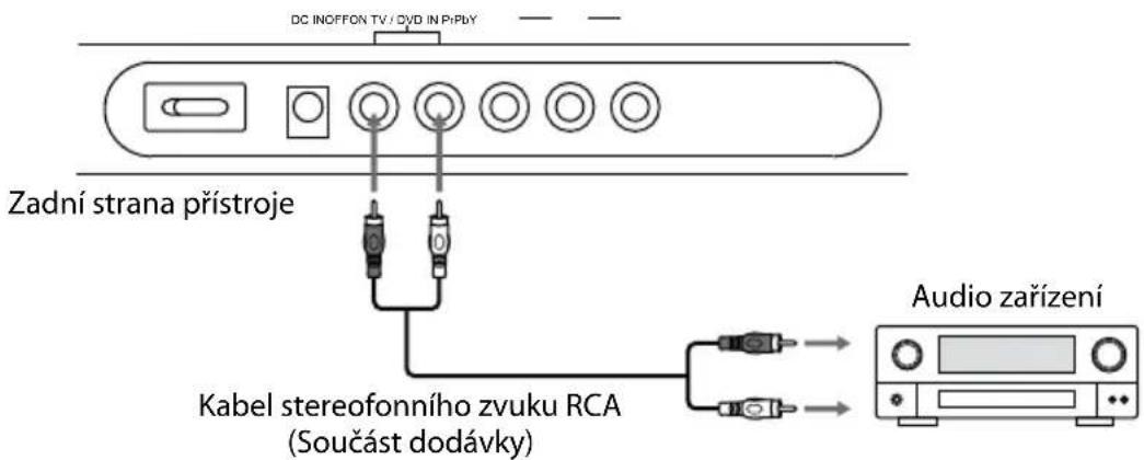 DC INOFFON TV / DVD IN P/P/BY Zadní strana přístroje Kabel stereofonního zvuku RCA (Součást dodávky) Audio zařízení