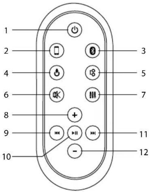 1 2 3 4 5 6 7 8 9 10 - 11 12