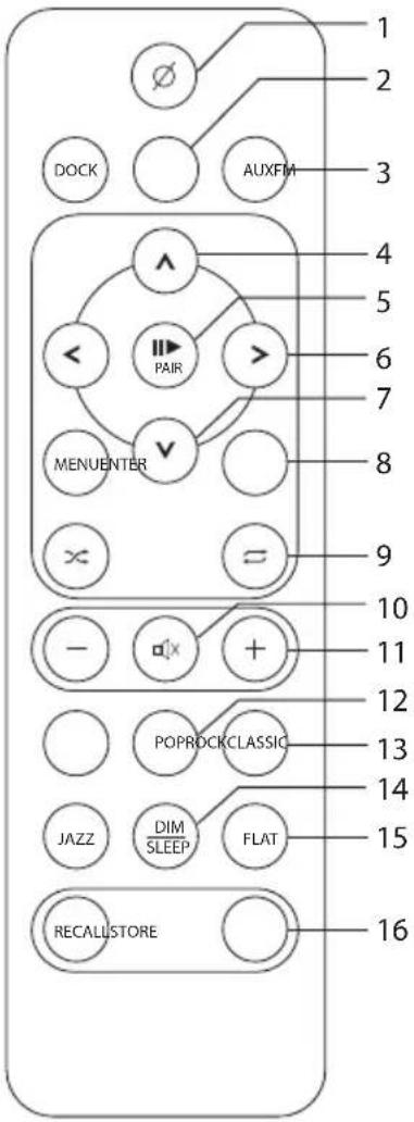 1 2 3 DOCK AUXFM 4 5 6 7 8 9 10 11 POPROCKCLASSIC 12 13 JAZZ DIM SLEEP FLAT 14 15 RECALLSTORE 16