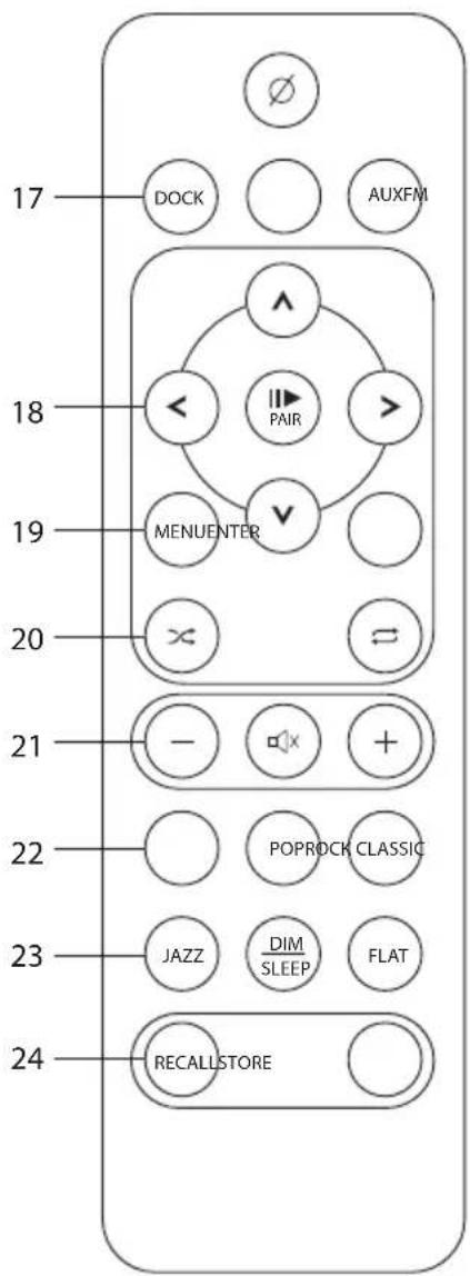 17 DOCK AUXFM 18 < PAIR > 19 MENUENTER 20 × = 21 - + 22 POPROCK CLASSIC 23 JAZZ DIM SLEEP FLAT 24 RECALLSTORE