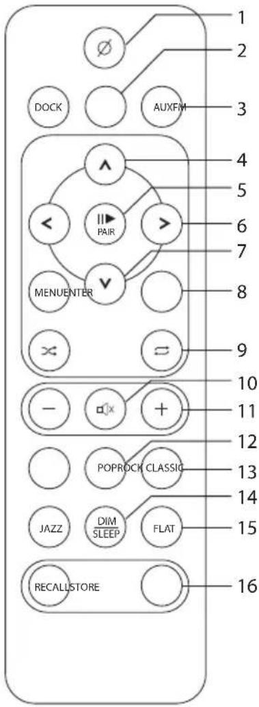 1 2 3 DOCK AUXFM 4 5 6 7 8 MENUENTER 9 10 - □x + 11 POPROCK CLASSIC 12 JAZZ DIM FLAT 13 SLEEP SLEEP 14 RECALLSTORE 15 16