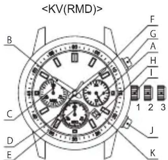 ORIENT Contemporary RA-KV0302S - ◆ NAMES AND FUNCTIONS OF INDIVIDUAL COMPONENT PARTS - 2