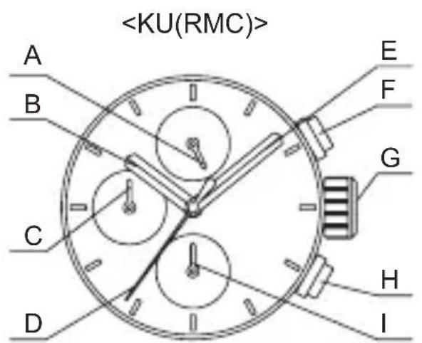 ORIENT Contemporary RA-KV0302S - ◆ REGOLAZIONE DELL'ORA E AGGIUSTAMENTO POSIZIONI LANCETTE CRONOMETRO (Lancette per indicazione delle ore e lancette per il cronometro) - 1