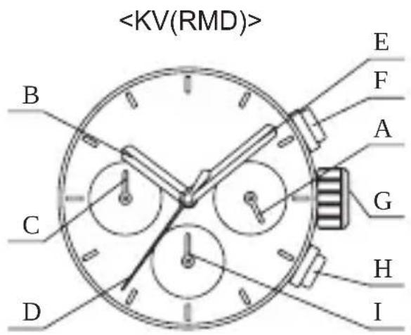ORIENT Contemporary RA-KV0302S - Temperatur - 2