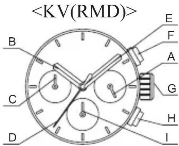 ORIENT Contemporary RA-KV0302S - 温度 - 2