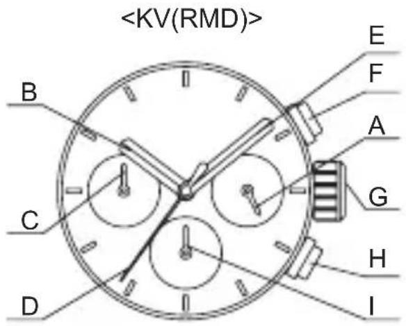 ORIENT Contemporary RA-KV0302S - ◆ SETTING THE TIME AND ADJUSTING THE STOPWATCH HAND POSITION (Hands for time display and stopwatch hands) - 2