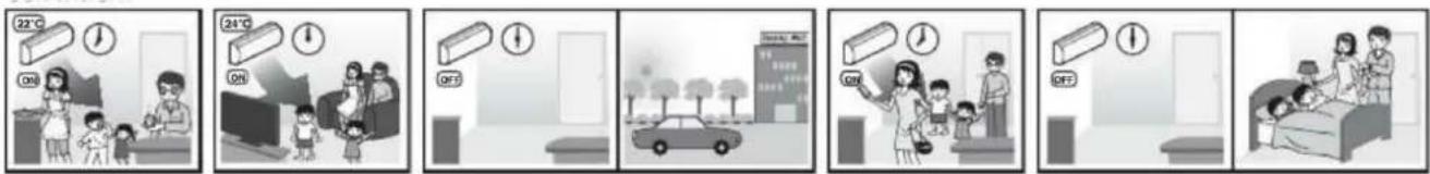 Six-panel illustration showing a family with temperature and clock indicators, illustrating home heating and daily care settings.
