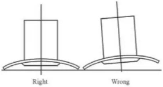 Right Wrong