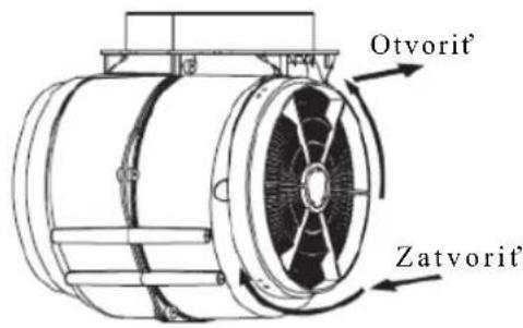Otvorit' Zatvorit'