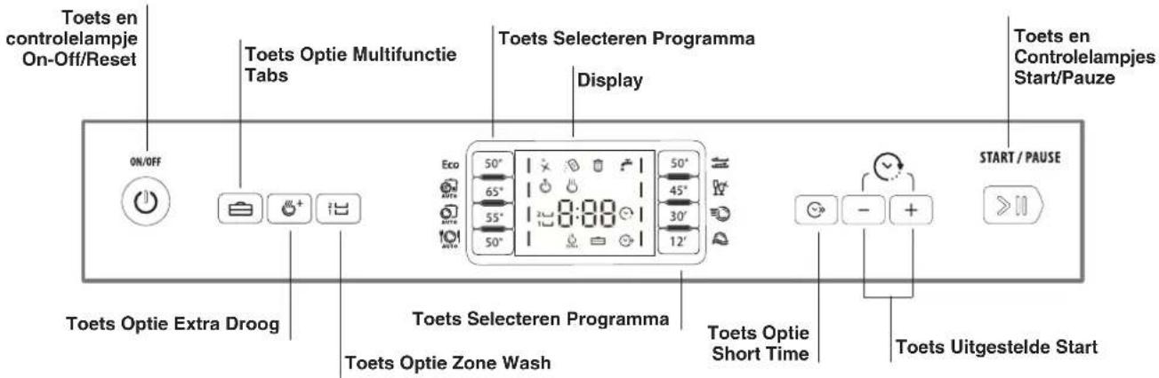Toets en controlelampje On-Off/Reset Toets Optie Multifunctie Tabs Toets Selecteren Programma Display Toets en Controlelampjes Start/Pauze START / PAUSE Toets Optie Extra Droog Toets Selecteren Programma Toets Optie Zone Wash Toets Optie Short Time Toets Uitgestelde Start