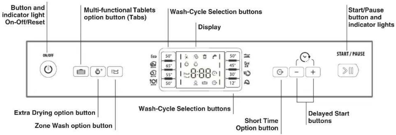 Button and indicator light On-Off/Reset Multi-functional Tablets option button (Tabs) Wash-Cycle Selection buttons Display Start/Pause button and indicator lights START / PAUSE Eco 50° 45° 65° 30° 55° 12° 50° 8:00 50° 50° 50° 30° 50° 12° Extra Drying option button Zone Wash option button Wash-Cycle Selection buttons Short Time Option button Delayed Start buttons