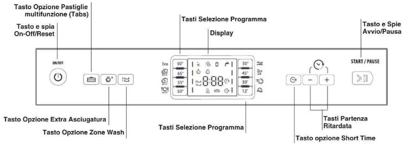 Tasto Opzione Pastiglie multifunzione (Tabs) Tasto e spia On-Off/Reset Tasto e Spie Avvio/Pausa Tasto Opzione Extra Asciugatura Tasto Opzione Zone Wash Tasti Selezione Programma Display Start / PAUSE Tasti Partenza Ritardata Tasto opzione Short Time