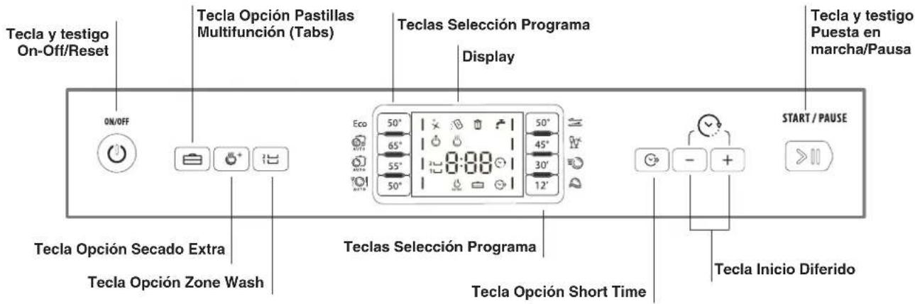 Tecla y testigo On-Off/Reset Tecla Opción Pastillas Multifunción (Tabs) Teclas Selección Programa Display Tecla y testigo Puesta en marcha/Pausa START / PAUSE ON/OFF Eco 50° 65° 55° 50° 45° 30° 12° Tecla Opción Secado Extra Tecla Opción Zone Wash Teclas Selección Programa Tecla Opción Short Time Tecla Inicio Diferido