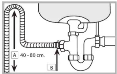 A 40 - 80 cm. B