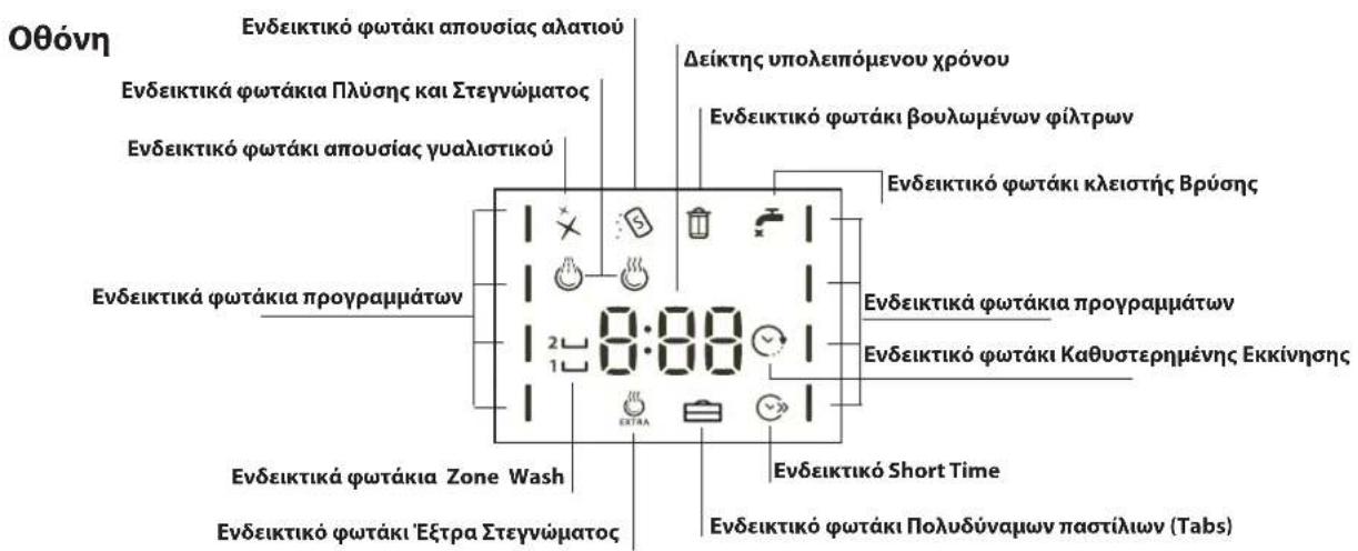 Οθόνη Ενδεικτικό φωτάκι απουσίας αλατιού Ενδεικτικά φωτάκια Πλύσης και Στεγνώματος Ενδεικτικό φωτάκι απουσίας γυαλιστικού Ενδεικτικά φωτάκια προγραμμάτων 0:00 Ενδεικτικά φωτάκια Zone Wash Ενδεικτικό φωτάκι Έξτρα Στεγνώματος Δείκτης υπολειπόμενου χρόνου Ενδεικτικό φωτάκι βουλωμένων φίλτρων Ενδεικτικό φωτάκι κλειστής Βρύσης Ενδεικτικά φωτάκια προγραμμάτων Ενδεικτικό φωτάκι Καθυστερημένης Εκκίνησης Ενδεικτικό φωτάκι Short Time Ενδεικτικό φωτάκι Πολυδύναμων παστίλιων (Tabs)