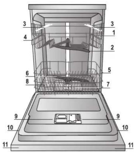 HOTPOINT LFF 8M121 C EU - Beschrijving van het apparaat - 1