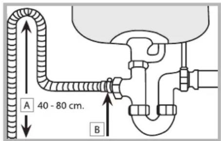 A 40 - 80 cm. B