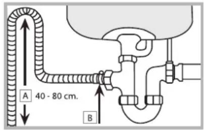 A 40 - 80 cm. B