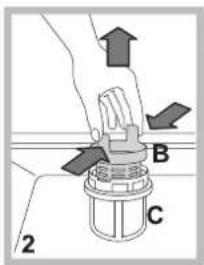 Diagram showing a hand holding a mechanical component labeled B and C with directional arrows indicating movement or force.