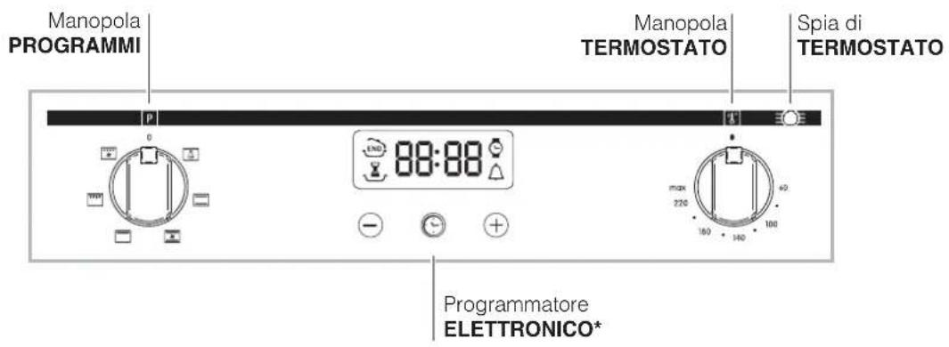 Manopola PROGRAMMI Manopola TERMOSTATO Spia di TERMOSTATO Programmatore ELETTRONICO*