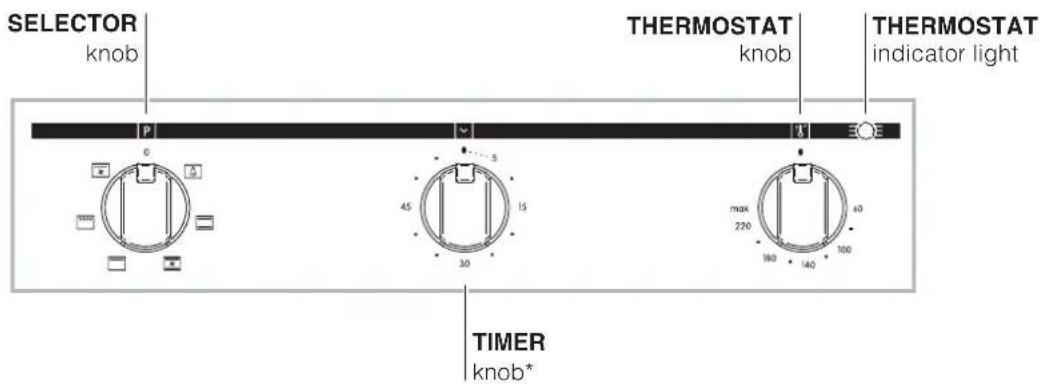 SELECTOR knob THERMOSTAT knob THERMOSTAT indicator light TIMER knob*