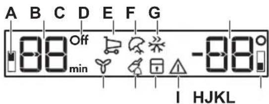 A B C D E F G Off min -08 I HJKL