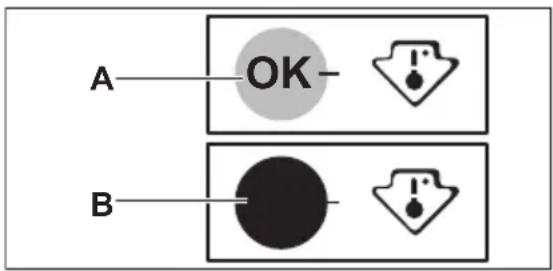 A—OK— B—