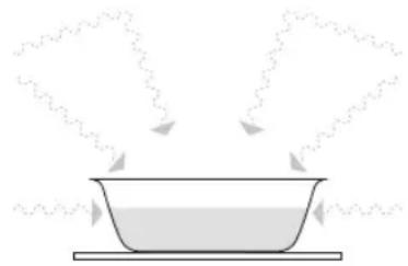 KENWOOD K30CSS10E - introduksjon til mikrobølgekoking - 1