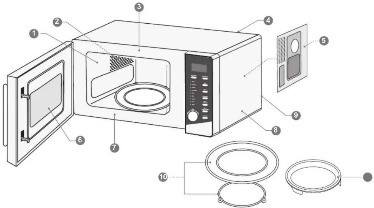 Labeled diagram of a microwave oven showing interior components and exterior view