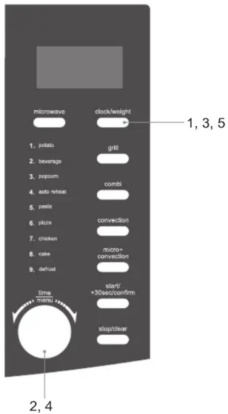 microwave clock/weight 1, 3, 5 1. potato grill 2. beverage 3. popcorn combi 4. auto reheat 5. pasta 6. pizza convection 7. chicken micro+ 8. cake convection 9. defrost time menu start/ +30sec/confirm stop/clear 2, 4