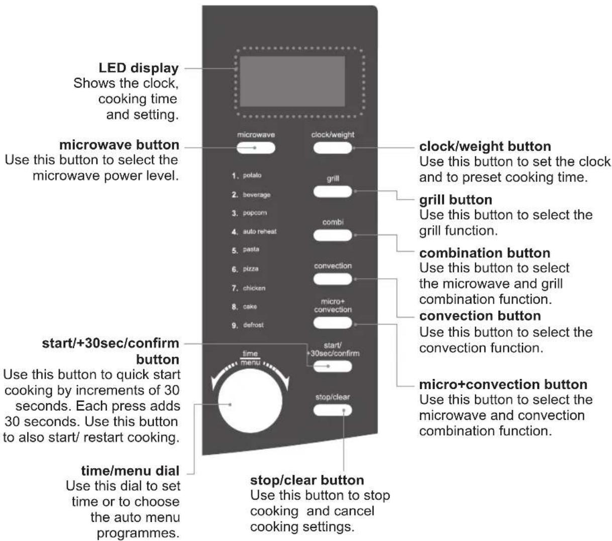 LED display Shows the clock, cooking time and setting. microwave button Use this button to select the microwave power level. start/+30sec/confirm button Use this button to quick start cooking by increments of 30 seconds. Each press adds 30 seconds. Use this button to also start/ restart cooking. time/menu dial Use this dial to set time or to choose the auto menu programmes. stop/clear button Use this button to stop cooking and cancel cooking settings. clock/weight button Use this button to set the clock and to preset cooking time. grill button Use this button to select the grill function. combination button Use this button to select the microwave and grill combination function. convection button Use this button to select the convection function. micro+convection button Use this button to select the microwave and convection combination function. microwave weight button Use this button to set the clock and to preset cooking time.