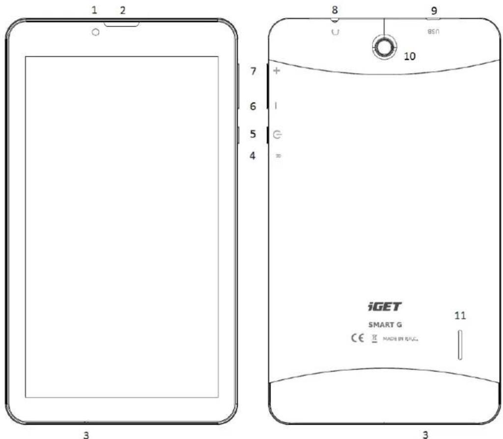 iGET SMART L103 - Schéma modelu iGET SMART G71 - 1