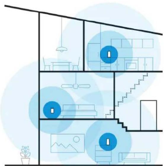 LINKSYS Velop Mesh WHW0101P - Network of nodes - 1